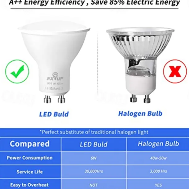 12pcs 6pcs 6W Spotlight Track LED Light Bulb 600lm GU10 20 LED Beads SMD 2835 60W Halogen Equivalent Warm Cold White 110-240V