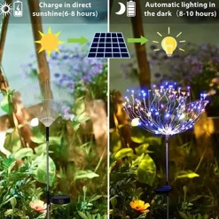 2Pcs Solar Garden 8 Lighting Mode Starburst Lights, Waterproof Solar Powered Firework Stake Lights for Outdoor Decor,120 LED Sparklers String Lights for Yard Pathway Party Valentines Day Decor