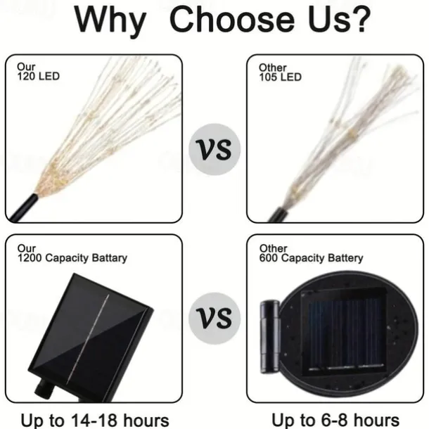 5pcs/set Outdoor Solar Fireworks Lights, 120LED Lawn Flower Lights, Outdoor Waterproof Solar Garden Fireworks Lights with Remote Control, Suitable for Villa Garden, Yard Balcony, Pathway Lawn, Holiday