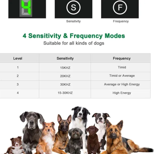 Pet Dog Ultrasonic Bark Control Device Upgraded Rechargeable Digital Bark Control Outdoor Anti Barking Dog Bark Control Sonic Bark Deterrents Silencer Stop Barking