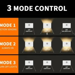 PIR Motion Sensing Night Light USB Rechargeable LED Human Body Sensing Night Light Smart Light Control Wall Lamp for Room Wall Wardrobe Home Bathroom Shoe Cabinet Bedroom Lighting