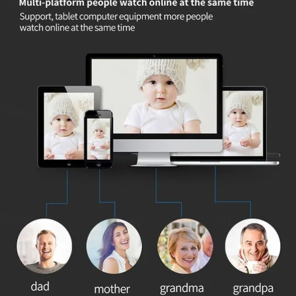 1080P/720P Wifi E27 Bulb Surveillance Camera Full Color Night Vision Motion Detection 4x Digital Zoom 2 Way Voice Indoor Baby Monitor Home Security Netcam