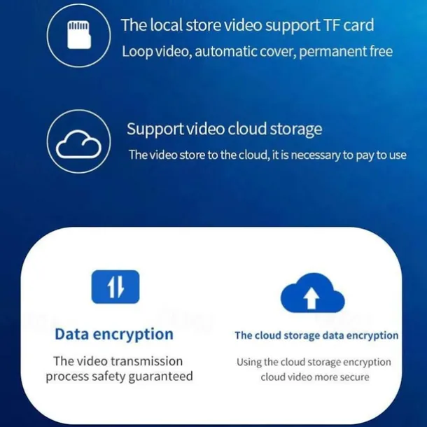 1080P/720P Wifi E27 Bulb Surveillance Camera Full Color Night Vision Motion Detection 4x Digital Zoom 2 Way Voice Indoor Baby Monitor Home Security Netcam