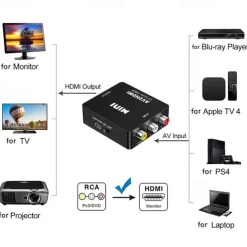 RCA To HDMI AV To HDMI Converter 1080P Mini RCA Composite CVBS Video Audio Converter Adapter Supporting PAL/NTSC For TV/PC/ PS3/ STB/Xbox VHS/VCR/Blue-Ray DVD Players