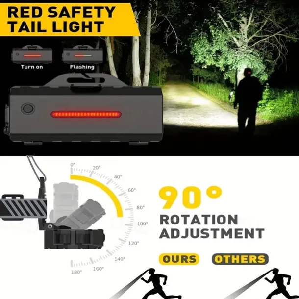 Rechargeable Headlamp Torch 10 LEDs Super Bright Head Torches 22000 Lumens 10 Modes IPX4 Headlamp Hands Rating Hands-Free Capability Ideal for Camping Cycling