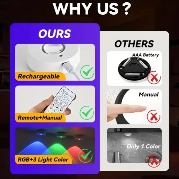 Rechargeable Magnetic RGB LED Cabinet Light with Remote Control Picture Light 12 Color Options Indoor Light for Cabinets and Display Cases USB Rechargeable Xmas Halloween Home Decorative Lamp 1/3Pcs