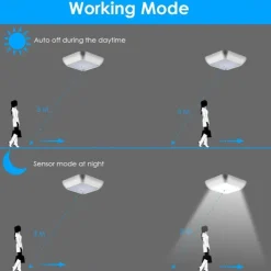 Schranklicht Mit Quadratische Bewegungsmelder Nachtlichter, Batteriebetriebene PIR-Induktionsleuchte für Schrank, Magnetische Beleuchtung für Treppen, Küche und Schlafzimmer (1 Stück)