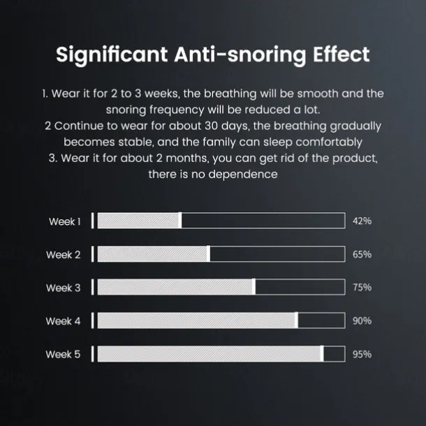 Smart Anti Snoring Device EMS Pulse Stop Snore Portable Comfortable Sleep Well Stop Snore Health Care Sleep Apnea Aid USB