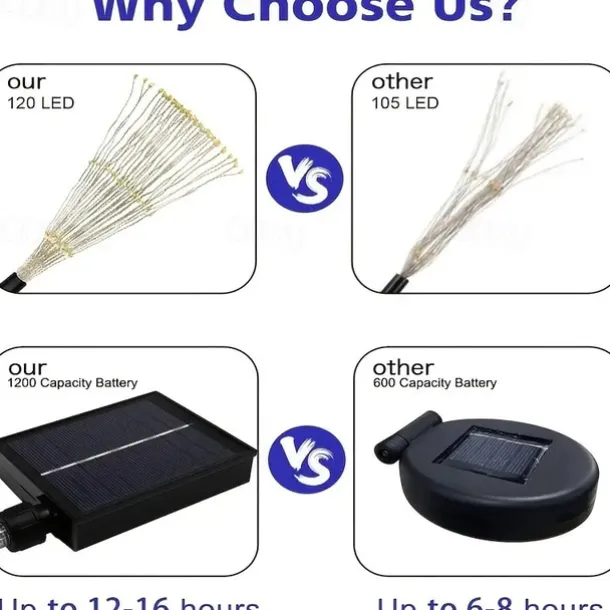 Solar Garden Lights Outdoor Firework Lights 5 Pack 120 LED Solar Lights Decorative Stake with Remote 8 Modes DIY Landscape Light Waterproof Lamps for Walkway Pathway Backyard Lawn