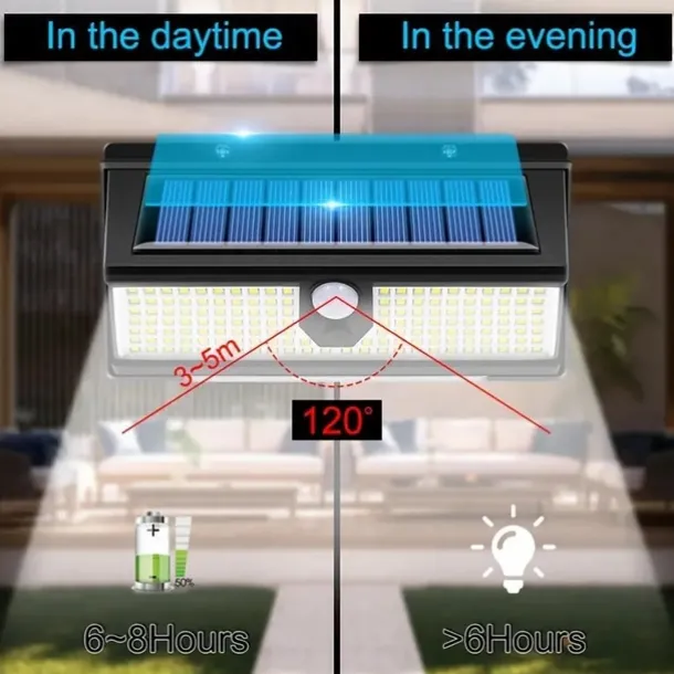 Solar Outdoor Wall Lights 190 LEDs Motion Sensor Light Waterproof 4 Modes for Garden Stair Fence Door Deck Courtyard Driveway 3-in-1 Red Blue White LEDs