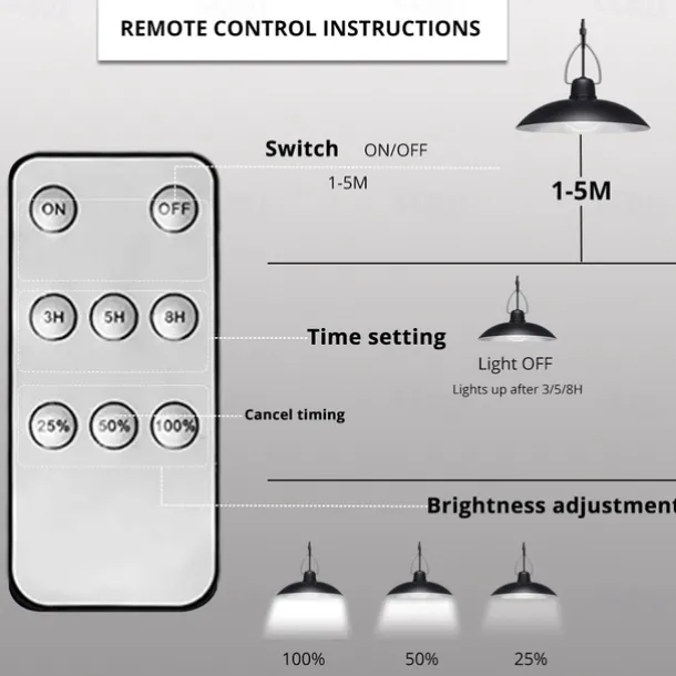 Solar Pendant Lights Outdoor Indoor String Lights Dimmable IP65 Waterproof Dual Head Solar Shed Light with 3M Cord and Remote Controller