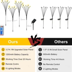 Solar Powered Firefly Lights, 4 Pack 8LED Solar Garden Lights, Firefly Lights Outdoor Waterproof with Remote Control 8 Lighting Modes, Solar Outdoor Lights Decorative for Pathway Yard Patio Landscape