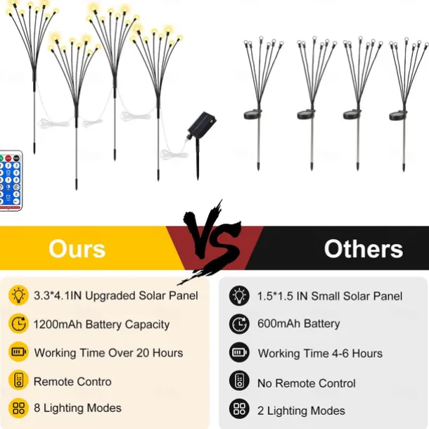 Solar Powered Firefly Lights, 4 Pack 8LED Solar Garden Lights, Firefly Lights Outdoor Waterproof with Remote Control 8 Lighting Modes, Solar Outdoor Lights Decorative for Pathway Yard Patio Landscape