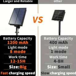 Solar Remote Control Outdoor Camping Light Bulb String Lights 7m 16LED Waterproof Fairy Lights for Terrace Holiday Wedding Party Garden Balcony Decoration