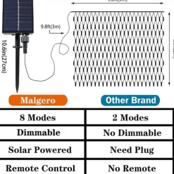 Solar Rope Lights Outdoor Waterproof Mesh Net Christmas Lights Solar Powered 8 Modes 9.8X6.6Ft 200LED bush Tree Wrap Decor Fairy Twinkle Outdoor String Light