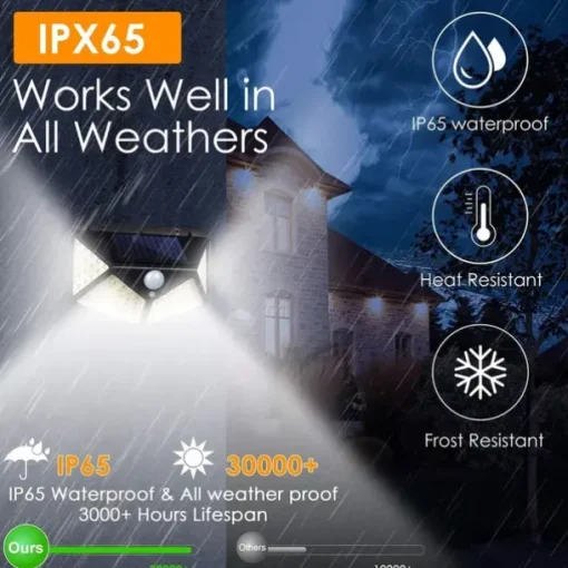 Solar Wall Lights Outdoor 100LEDs 3 Modes 270 Lighting Angle Solar Motion Sensor Outdoor Lamp IP65 Waterproof Light Control Solar Wall Lamp Suitable for Garage Fence Deck Courtyard