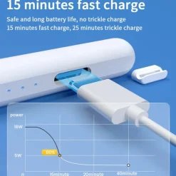 Stylus for Apple iPad Pro/Air Fully Charges this Stylus for iPad in 15 Minutes Designed for Apple Pencil with Tilte Sensitivity Palm Repulsion and Magnets