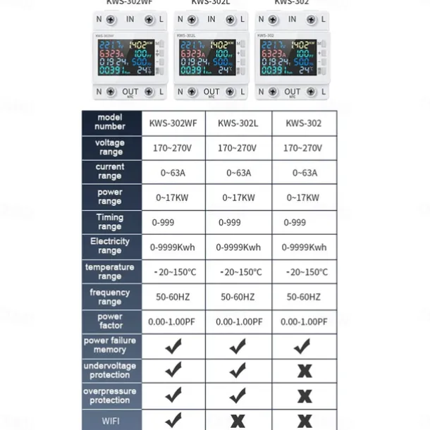 Tuya WiFi 8in1 Power Meter Color Screen 2P Multi-function AC Energy Meter Mobilephone Remotely APP Control 170-270V/63A