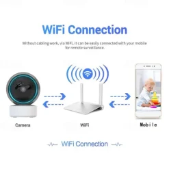 Tuya WIFI PTZ Camera 1080P HD Indoor Baby Monitor Smart Home Wireless Night Vision P2P Security Video Surveillance IP Cameras