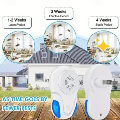 Ultrasonic Pest Repeller – Indoor Plug-In Device for Roaches, Mice, Spiders, Bugs and Insects, Suitable for Kitchen and Office