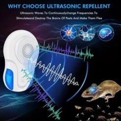 Ultrasonic Pest Repeller – Indoor Plug-In Device for Roaches, Mice, Spiders, Bugs and Insects, Suitable for Kitchen and Office