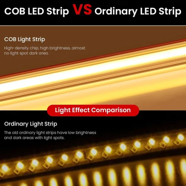 Waterproof Flexiable COB LED Strip with Switch Pool Light Strip 220V EU UK Power Plug 288LEDs/M High Density Self-adhesive COB LED Strp 1/2/3/4/5m