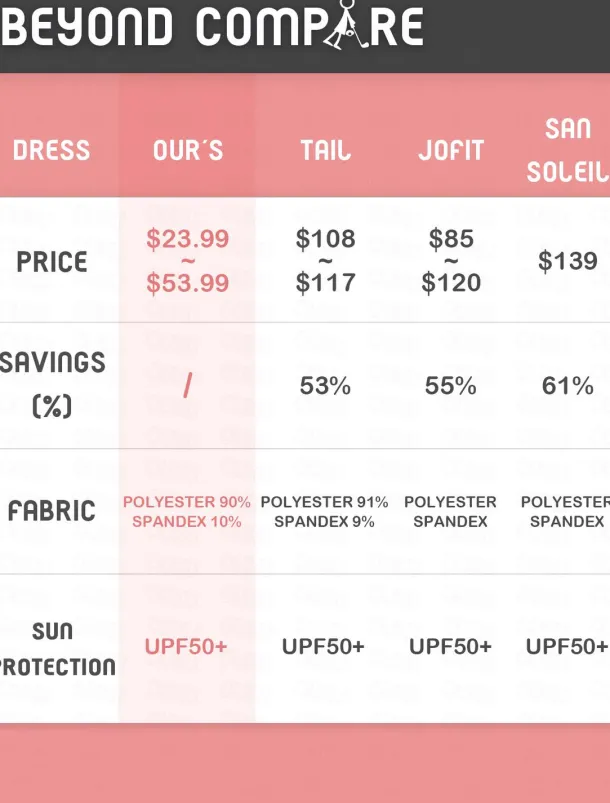 Women's Golf Dress Golf Apparel Navy Black Sleeveless Sun Protection Lightweight Dress Tennis Outfit Patchwork Ladies Golf Attire Clothes Outfits Wear Apparel