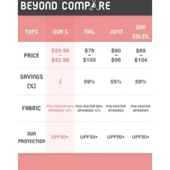 Women's Golf Polo Shirt Black Short Sleeve Sun Protection Top Plaid Ladies Golf Attire Clothes Outfits Wear Apparel