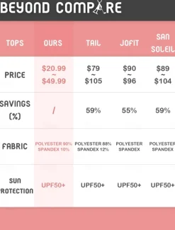 Women's Golf Polo Shirt Floral Green Sun Protection UPF50 Top For Ladies Golf Attire