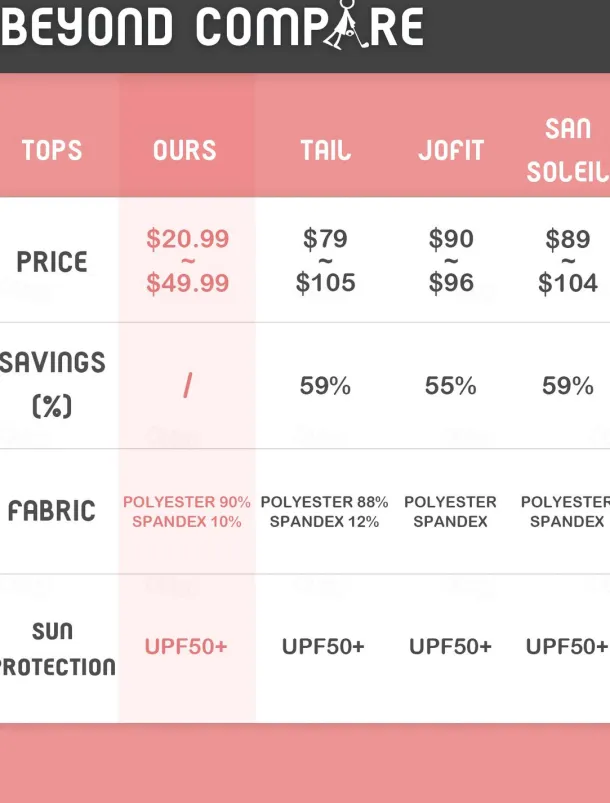 Women's Golf Polo Shirt Floral Green Sun Protection UPF50 Top For Ladies Golf Attire