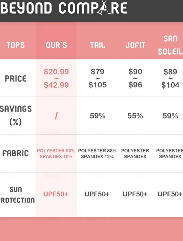 Women's Golf Polo Shirt Navy Blue Short Sleeve Sun Protection Top Leaf Ladies Golf Attire Clothes Outfits Wear Apparel