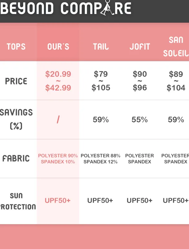 Women's Golf Polo Shirt Tie Dye Pink Short Sleeve Sun Protection UPF50 Top for Ladies Golf Attire