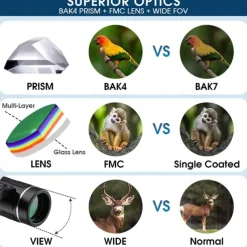 200x25 Compact Binoculars for Adults and Kids High Powered Mini Pocket Binoculars Waterproof Small Binoculars for Bird Watching Hunting Traveling Sightseeing Concert Theater Opera